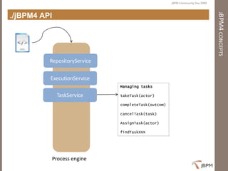 Presentation jBPM Community Day 2009 - First steps with jBPM4