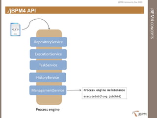 Presentation jBPM Community Day 2009 - First steps with jBPM4