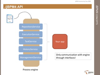 Presentation jBPM Community Day 2009 - First steps with jBPM4