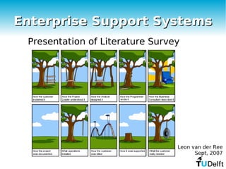 Enterprise Support Systems Presentation of  Literature Survey Leon van der Ree Sept, 2007 