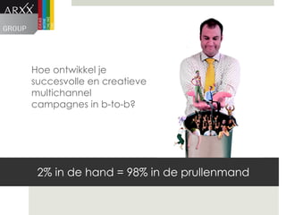 2% in de hand = 98% in de prullenmand Hoe ontwikkel je succesvolle en creatieve multichannel campagnes in b-to-b? 