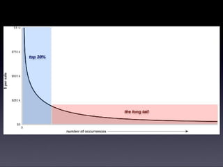 Creatief met Leegstand