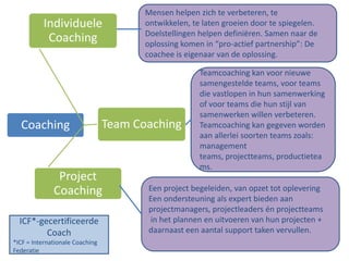 Mensen helpen zich te verbeteren, te
          Individuele                   ontwikkelen, te laten groeien door te spiegelen.
                                        Doelstellingen helpen definiëren. Samen naar de
           Coaching                     oplossing komen in “pro-actief partnership”: De
                                        coachee is eigenaar van de oplossing.

                                                       Teamcoaching kan voor nieuwe
                                                       samengestelde teams, voor teams
                                                       die vastlopen in hun samenwerking
                                                       of voor teams die hun stijl van
                                                       samenwerken willen verbeteren.
  Coaching                       Team Coaching         Teamcoaching kan gegeven worden
                                                       aan allerlei soorten teams zoals:
                                                       management
                                                       teams, projectteams, productietea
                                                       ms.
               Project
              Coaching                  Een project begeleiden, van opzet tot oplevering
                                        Een ondersteuning als expert bieden aan
                                        projectmanagers, projectleaders én projectteams
  ICF*-gecertificeerde                  in het plannen en uitvoeren van hun projecten +
         Coach                          daarnaast een aantal support taken vervullen.
*ICF = Internationale Coaching
Federatie
 