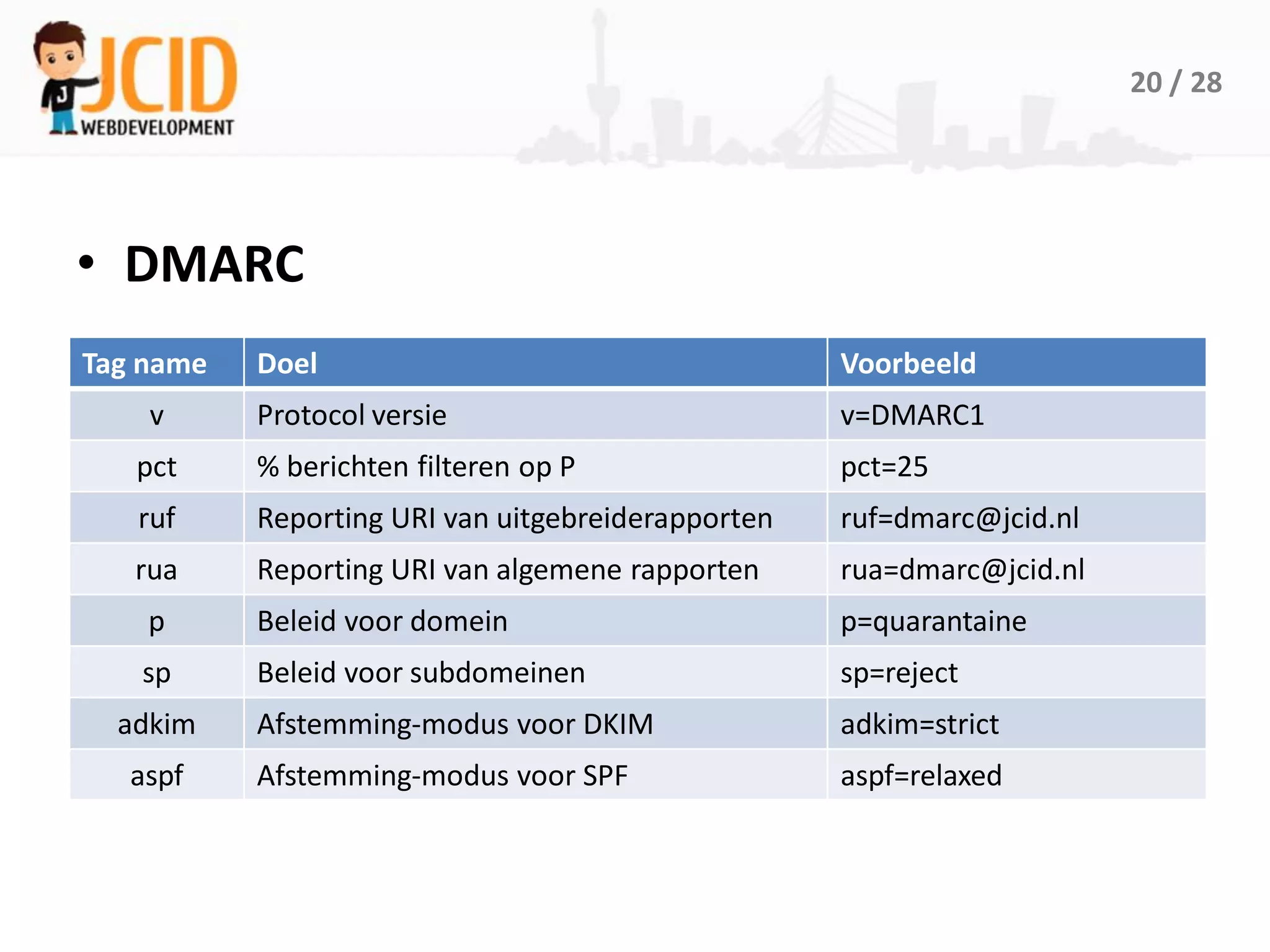 20 / 28




• DMARC
Tag name   Doel                                     Voorbeeld
    v      Protocol versie                          v=DMARC1
   pct     % berichten filteren op P                pct=25
   ruf     Reporting URI van uitgebreiderapporten   ruf=dmarc@jcid.nl
   rua     Reporting URI van algemene rapporten     rua=dmarc@jcid.nl
    p      Beleid voor domein                       p=quarantaine
   sp      Beleid voor subdomeinen                  sp=reject
  adkim    Afstemming-modus voor DKIM               adkim=strict
   aspf    Afstemming-modus voor SPF                aspf=relaxed
 