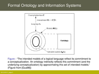 Formal Ontology and Information Systems
Figure : “The intended models of a logical language reﬂect its commitment to
a con...