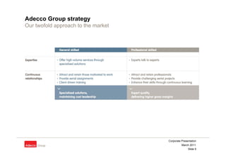 Adecco Group strategy
Our twofold approach to the market




                                     Corporate Presentation
 ...