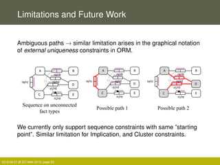 Limitations and Future Work
Ambiguous paths → similar limitation arises in the graphical notation
of external uniqueness c...