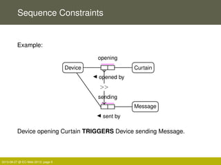 Sequence Constraints
Example:
Device
opening
opened by
Curtain
sending
sent by
Message
>>
Device opening Curtain TRIGGERS ...