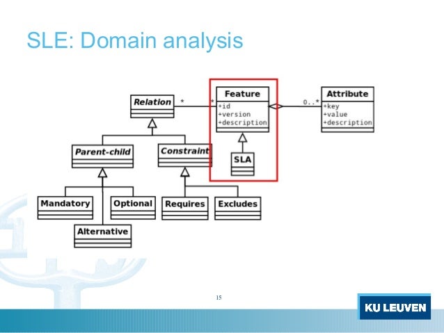 sle requirement analysis efficient customization of multi tenant saas applications sle requirement analysis efficient customization of multi tenant saas applications