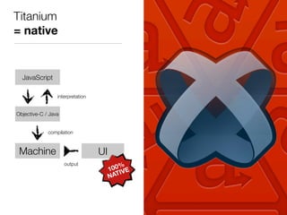 Titanium
= native
JavaScript
UI
output
Machine
compilation
Objective-C / Java
interpretation
100%
NATIVE
 