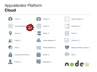 Appcelerator Platform
Cloud
5+
MLN
 