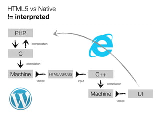 HTML5 vs Native
!= interpreted
PHP
HTML/JS/CSS
output
Machine
compilation
C
interpretation
input
C++
Machine
compilation
output
UI
 