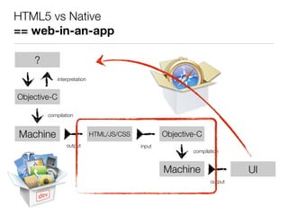 HTML5 vs Native
== web-in-an-app
?
UI
output
Machine
compilation
Objective-C
interpretation
input
Objective-C
Machine
compilation
output
UI
HTML/JS/CSS
 