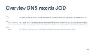 Overview DNS records JCID
SPF
@ TXT v=spf1 include:spf.jcid.nl include:_spf.google.com include:spf.mandrillapp.com include:_spf.exactonline.nl -all
DKIM
google._domainkey TXT v=DKIM1; k=rsa; p=MIGfMA0GCSqGSIb3DQEBAQUAA4GNADCBiQKBgQC+w63i8quIsOR09AfNup5pyt/jsSmKo/iQnOkT8EI1LOn6daR1GqR+5...
mandrill._domainkey TXT v=DKIM1; k=rsa; p=MIGfMA0GCSqGSIb3DQEBAQUAA4GNADCBiQKBgQCrLHiExVd55zd/IQ/J/mRwSRMAocV/hMB3jXwaHH36d9NaVynQFYV8N...
DMARC
_dmarc TXT v=DMARC1; p=none; pct=100; rua=mailto:re+oqz4ekvxqt0@dmarc.postmarkapp.com; sp=none; aspf=r;
130
 