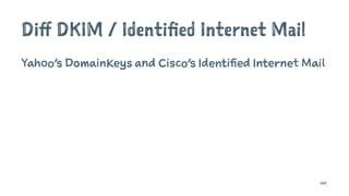 Diff DKIM / Identified Internet Mail
Yahoo’s DomainKeys and Cisco’s Identified Internet Mail
149
 