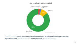 Google, 9th February 2016
Google Security - Internet-wide efforts to fight email phishing are working.
By Elie Bursztein, Gmail anti-abuse research lead and Vijay Eranti, Gmail anti-abuse technical lead
151
 