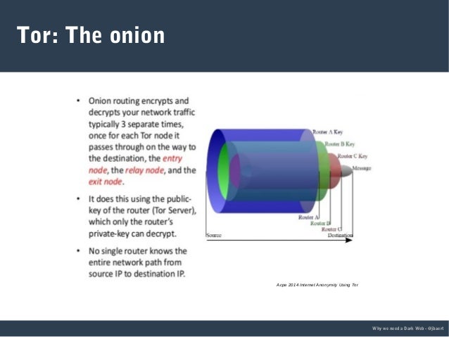 Why We Need A Dark Web