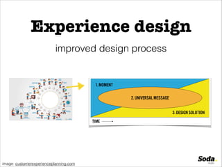 Experience design
improved design process

1. MOMENT
2. UNIVERSAL MESSAGE
3. DESIGN SOLUTION
TIME

image: customerexperienceplanning.com

 