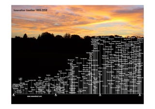 Presentatie Belastingdienst 20 10 2008