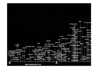 Presentatie Belastingdienst 20 10 2008