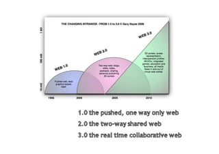 Presentatie Belastingdienst 20 10 2008