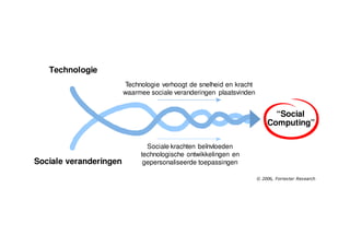Presentatie Belastingdienst 20 10 2008