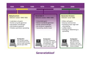 Presentatie Belastingdienst 20 10 2008