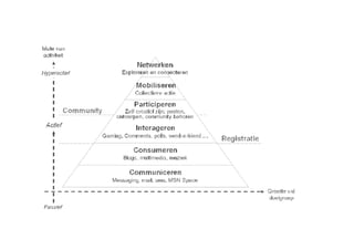Presentatie Belastingdienst 20 10 2008