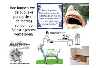 Presentatie Belastingdienst 20 10 2008