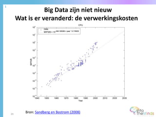 Big Data zijn niet nieuw
Wat is er veranderd: de verwerkingskosten
1
20
Bron: Sandberg en Bostrom (2008)
 