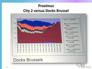 Proximus
City 2 versus Docks Brussel
43
 