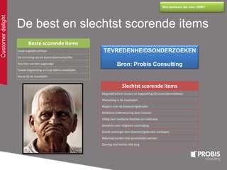 Customerdelight
Wat betekent dat voor HRM?
De best en slechtst scorende items
Beste scorende items
Goed dagelijks onthaal
De inrichting van de kamer/leefruimte/flat
Klachten worden opgevolgd
Goede begeleiding en hulp tijdens maaltijden
Keuze bij de maaltijden
Slechtst scorende items
Mogelijkheid tot contact en begeleiding SD/servicebemiddelaar
Afwisseling in de maaltijden
Respect voor de bewoner/gebruiker
Medische ondersteuning door huisarts
Uitleg over medische klachten en medicatie
Aandacht voor religieuze overtuiging
Goede ontvangst toen bewoner/gebruiker aankwam
Rekening houden met persoonlijke wensen
Overleg met familie mbt zorg
TEVREDENHEIDSONDERZOEKEN
Bron: Probis Consulting
 