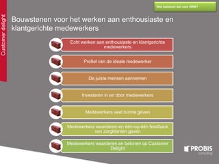 Customerdelight
Wat betekent dat voor HRM?
Bouwstenen voor het werken aan enthousiaste en
klantgerichte medewerkers
Echt werken aan enthousiaste en klantgerichte
medewerkers
Profiel van de ideale medewerker
De juiste mensen aannemen
Investeren in en door medewerkers
Medewerkers veel ruimte geven
Medewerkers waarderen en één-op-één feedback
van zorgklanten geven
Medewerkers waarderen en belonen op Customer
Delight
 