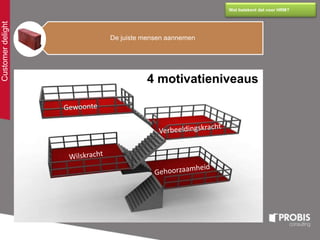 Customerdelight
Wat betekent dat voor HRM?
De juiste mensen aannemen
4 motivatieniveaus
 
