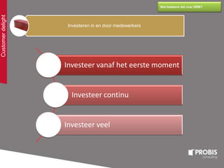 Customerdelight
Wat betekent dat voor HRM?
Investeren in en door medewerkers
Investeer vanaf het eerste moment
Investeer continu
Investeer veel
 