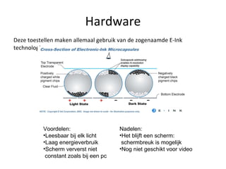 Hardware Deze toestellen maken allemaal gebruik van de zogenaamde E-Ink technologie Voordelen: Leesbaar bij elk licht Laag energieverbruik Scherm ververst niet  constant zoals bij een pc Nadelen: Het blijft een scherm:   schermbreuk is mogelijk Nog niet geschikt voor video 