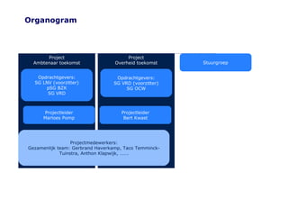 Organogram Project Overheid toekomst Project Ambtenaar toekomst Opdrachtgevers: SG LNV (voorzitter) pSG BZK SG VRD Projectmedewerkers: Gezamenlijk team: Gerbrand Haverkamp, Taco Temminck-Tuinstra, Anthon Klapwijk, ……. Opdrachtgevers: SG VRD (voorzitter) SG OCW Projectleider Marloes Pomp Projectleider Bert Kwast Stuurgroep 