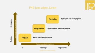 De betrokkenheid van het PMO bij projecten verschilt per organisatiemodel. Er worden drie organisatiemodellen onderscheide...
