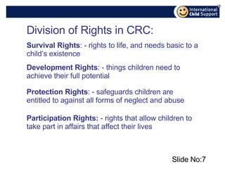 Slide No: Division of Rights in CRC: Survival Rights : - rights to life, and needs basic to a child’s existence Development Rights : - things children need to achieve their full potential Protection Rights : - safeguards children are entitled to against all forms of neglect and abuse Participation Rights:  - rights that allow children to take part in affairs that affect their lives 