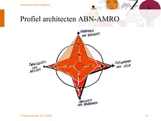 Profiel architecten ABN-AMRO 