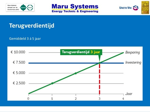 https://image.slidesharecdn.com/presentatie-marusystems-juni-2014-150323080221-conversion-gate01/95/extra-energiebesparend-led-verlichting-met-innovatieve-daglichtregeling-maru-systemsjuni2014-17-638.jpg?cb=1427103479