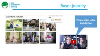 Buyer journey
Persoonlijke video
boodschap
 