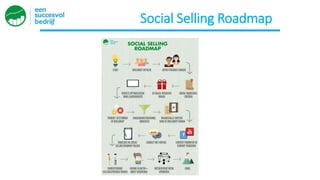 Social Selling Roadmap
 