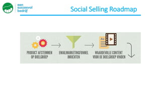Social Selling Roadmap
 