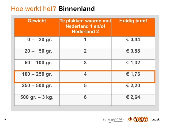 Hoeveel Postzegels Bij Welk Gewicht
