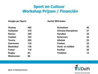 Sport en Cultuur   Workshop Prijzen / Financiën Hoogte per Sport:  Aantal SKH-leden Hockey 462  Schaatsen 40  Volleybal 379 Chinese Disciplines 37  Roeien 350  Handbal 35  Voetbal 332  Schermen 34  Tennis 295  Atletiek 25  Zwemmen 135  Frisbee 25 Basketbal 130  Honk- en softbal 20  Futsal 118  Korfbal 20  Rugby 93  Triathlon 13  Wielrennen 60  Sport- en Cultureel Centrum 