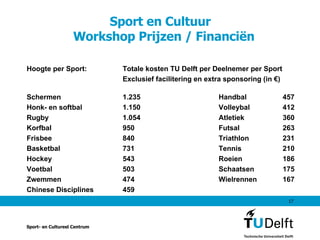 Sport en Cultuur   Workshop Prijzen / Financiën Hoogte per Sport:  Totale kosten TU Delft per Deelnemer per Sport Exclusief facilitering en extra sponsoring (in €) Schermen 1.235 Handbal 457 Honk- en softbal 1.150 Volleybal 412 Rugby 1.054 Atletiek 360 Korfbal 950 Futsal 263 Frisbee 840 Triathlon 231 Basketbal 731 Tennis 210 Hockey 543 Roeien 186 Voetbal 503 Schaatsen 175 Zwemmen 474 Wielrennen 167 Chinese Disciplines 459 Sport- en Cultureel Centrum 
