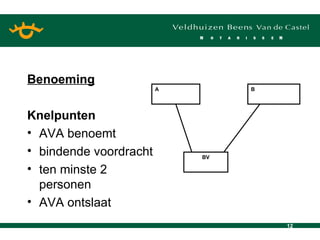 Benoeming Knelpunten AVA benoemt bindende voordracht ten minste 2 personen AVA ontslaat A B BV 