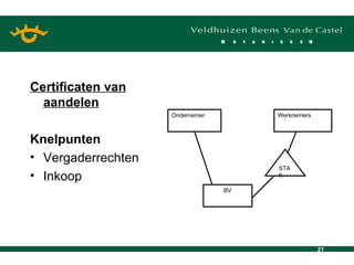 Certificaten van aandelen Knelpunten Vergaderrechten Inkoop Ondernemer Werknemers STAK BV 