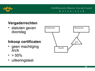 Vergaderrechten statuten geven doorslag Inkoop certificaten geen machtiging AVA > 50% uitkeringstest Ondernemer Werknemers STAK Flex BV 